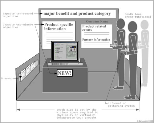 tradeshow booth template for a new product