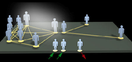 Individuals with enhanced capabiliteis in a new product development network